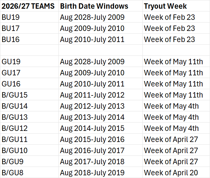 Age Chart 26-27 Season